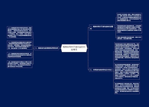 租房合同关于违约金的约定情况