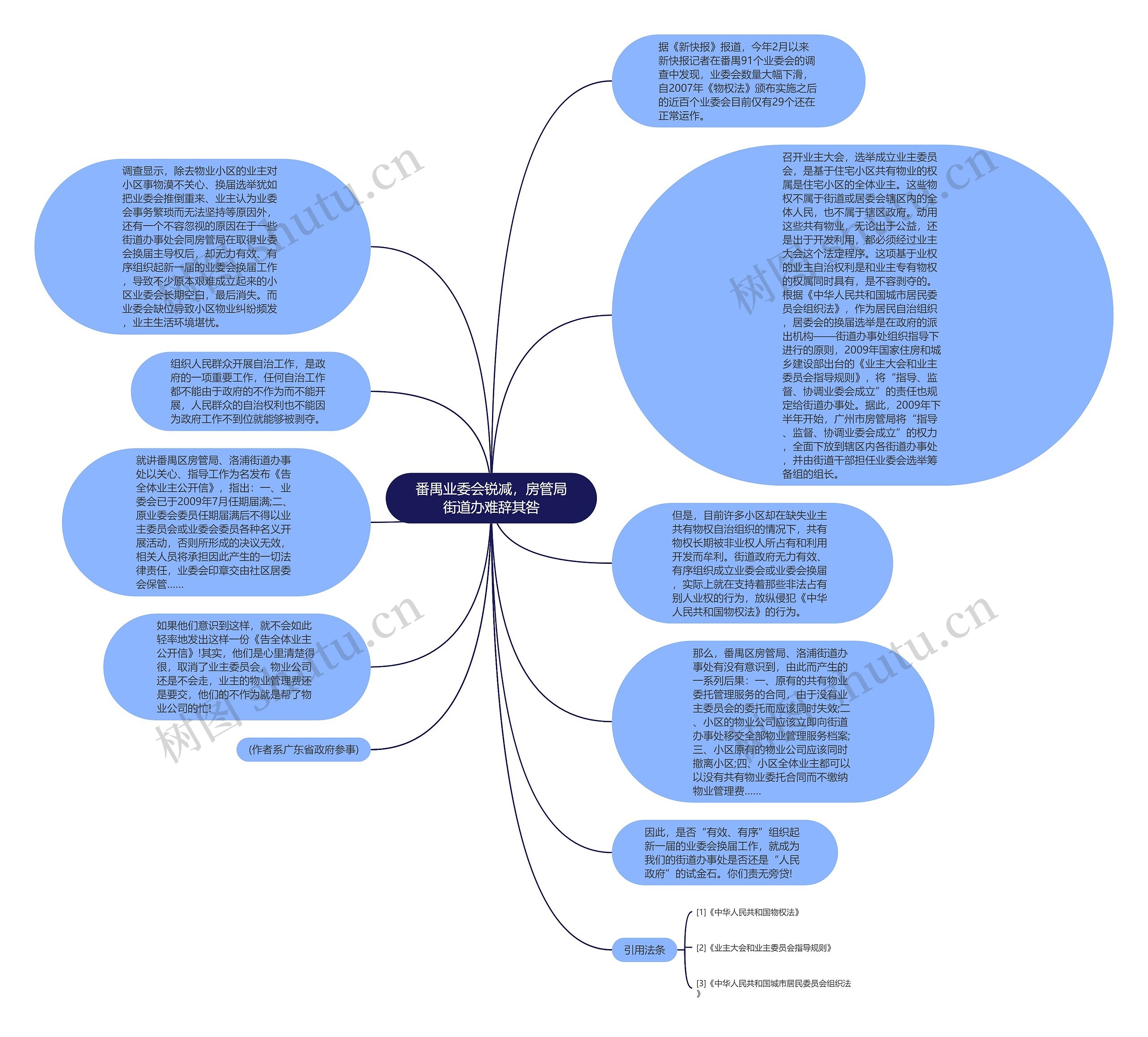 番禺业委会锐减，房管局街道办难辞其咎思维导图
