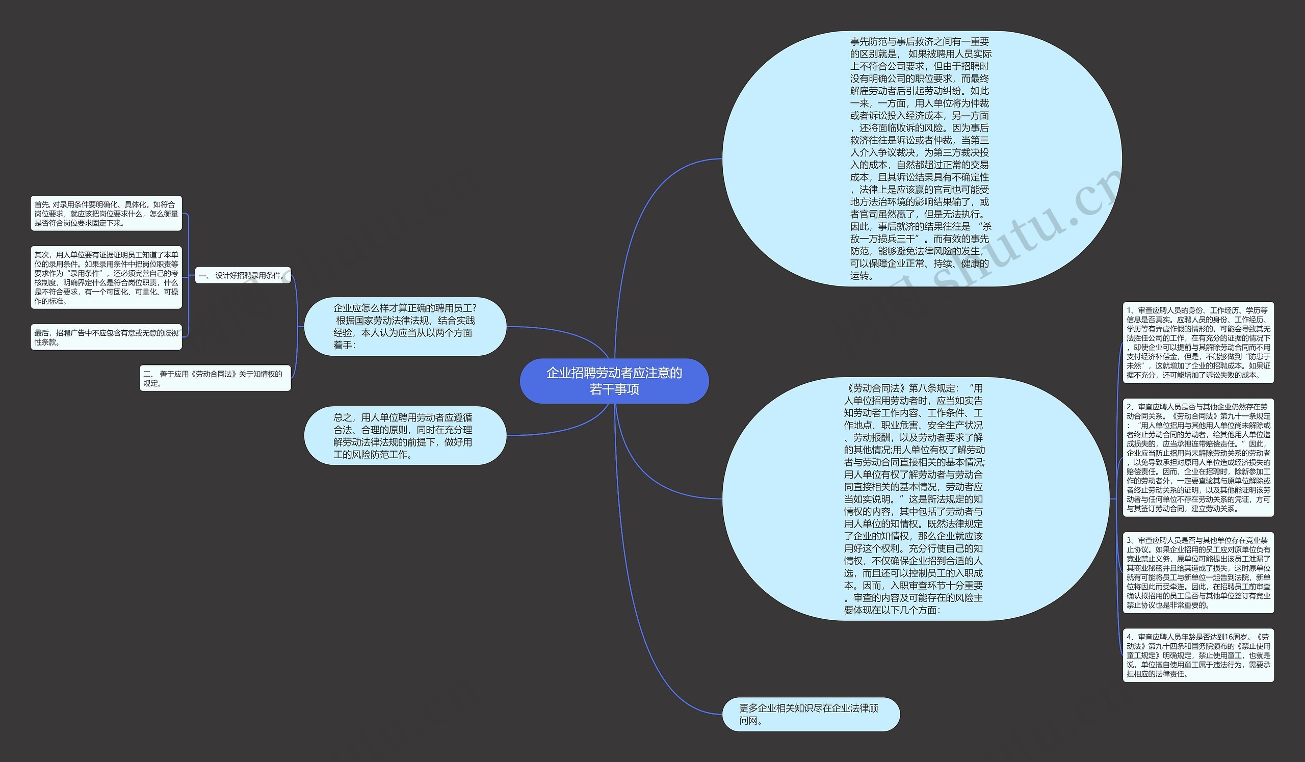 企业招聘劳动者应注意的若干事项思维导图