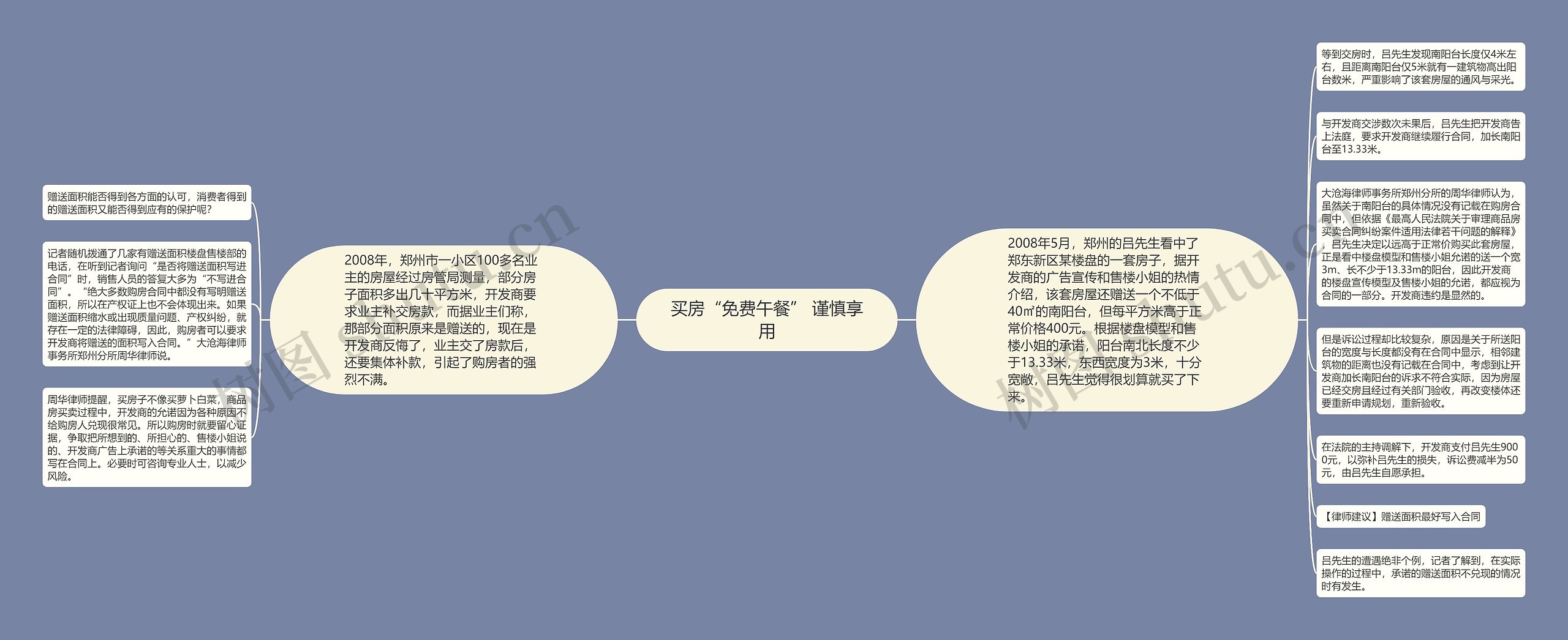 买房“免费午餐” 谨慎享用思维导图高清图 买房“免费午餐” 谨慎享用思维导图