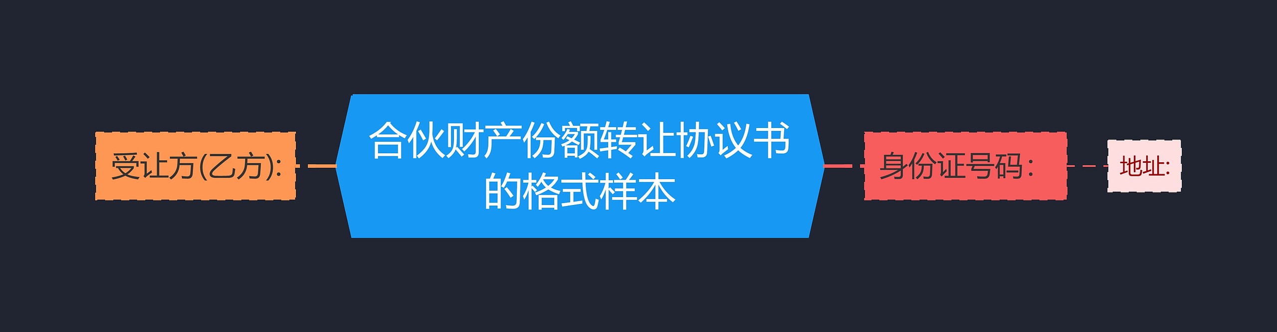 合伙财产份额转让协议书的格式样本