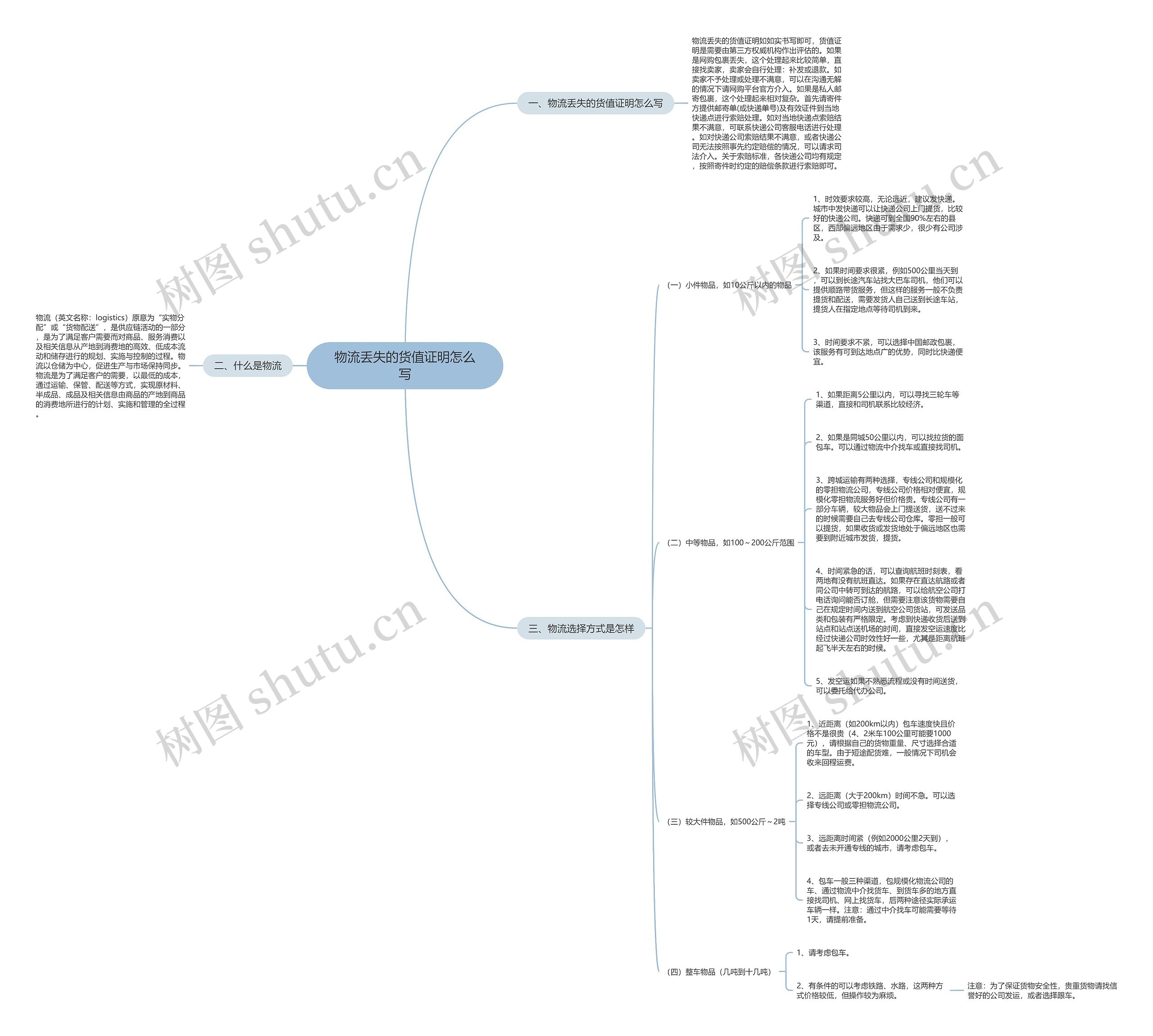 物流丢失的货值证明怎么写 物流丢失的货值证明怎么写