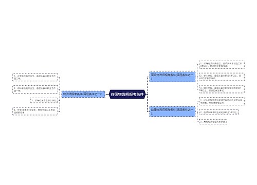 各级物流师报考条件