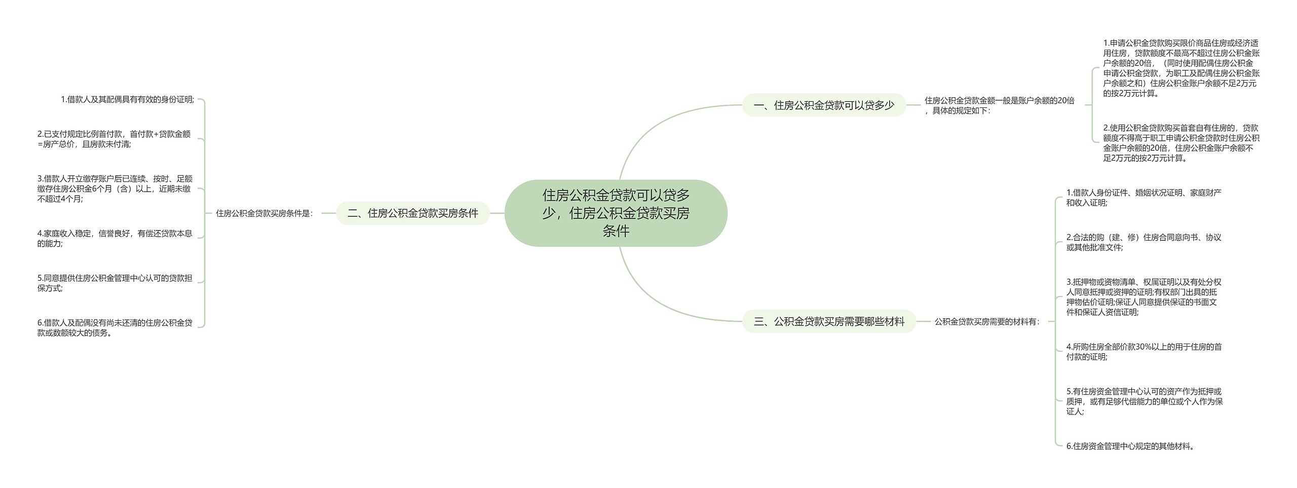 住房公积金贷款可以贷多少，住房公积金贷款买房条件