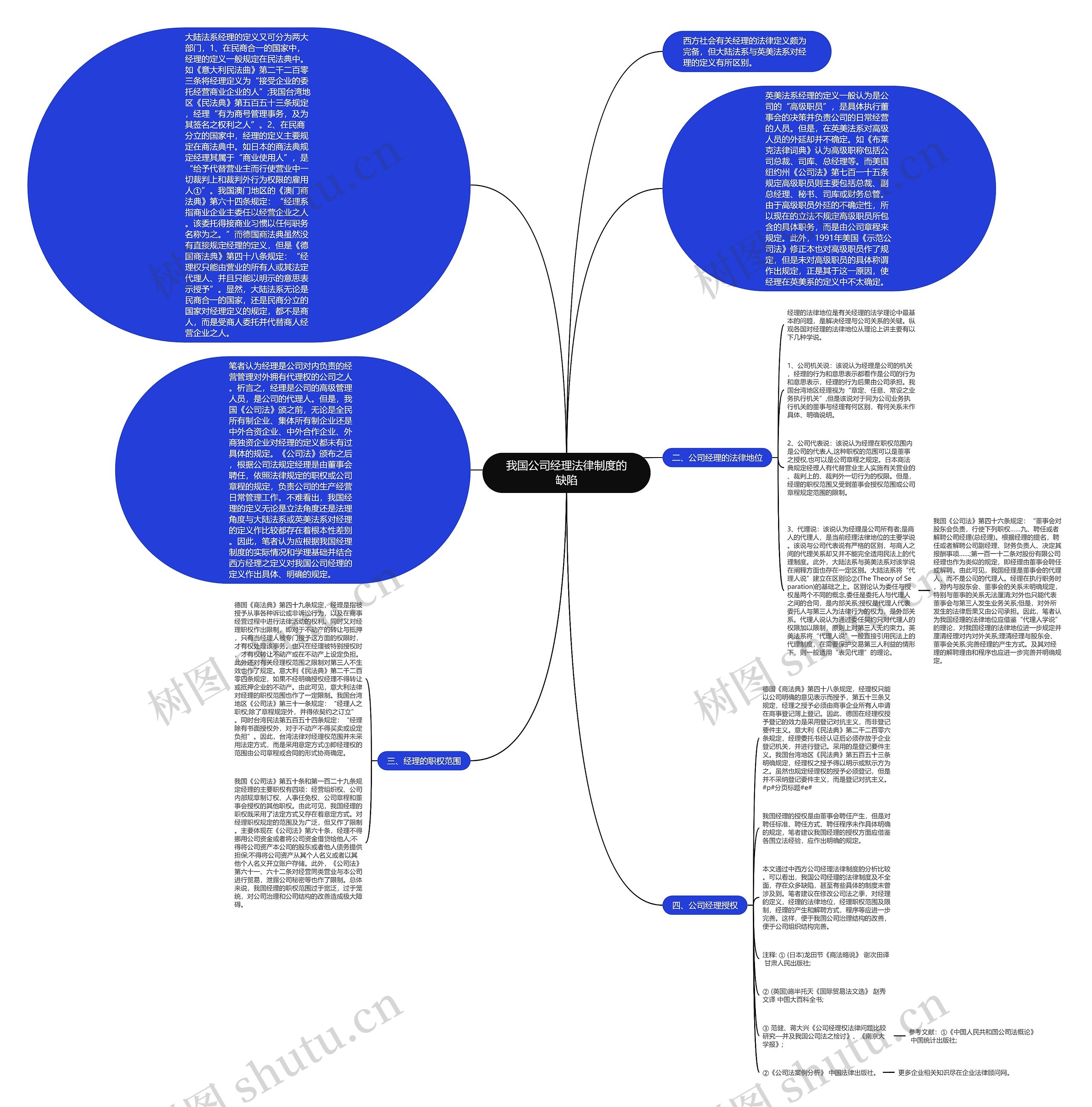 我国公司经理法律制度的缺陷思维导图