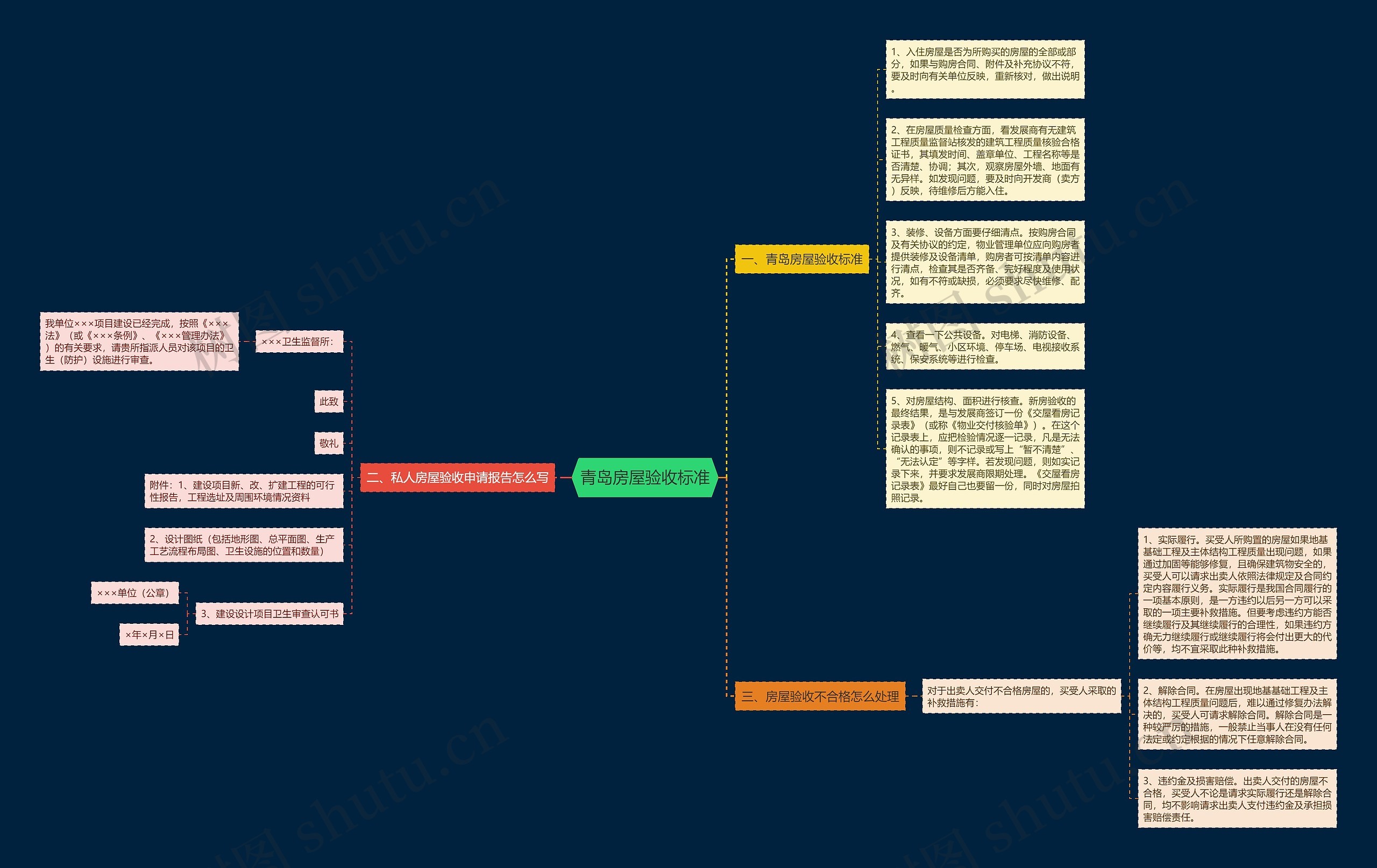 青岛房屋验收标准思维导图