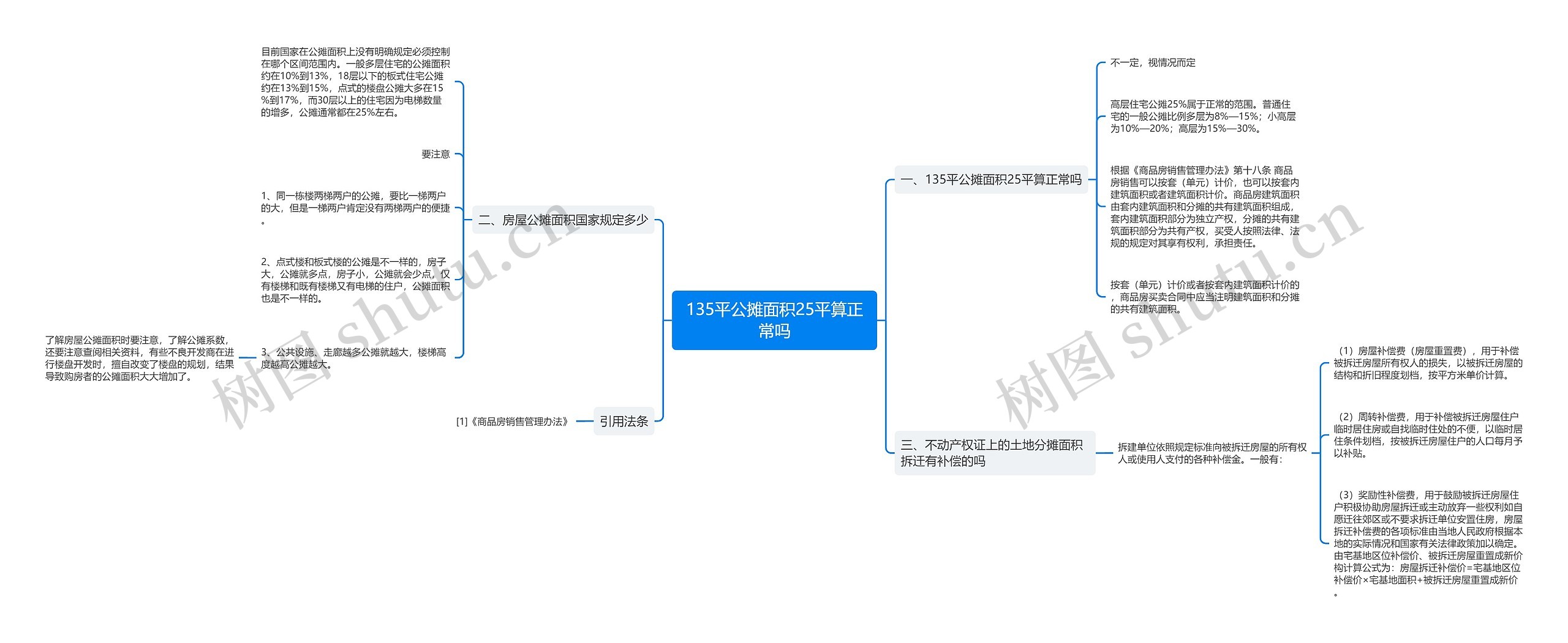 135平公摊面积25平算正常吗 135平公摊面积25平算正常吗