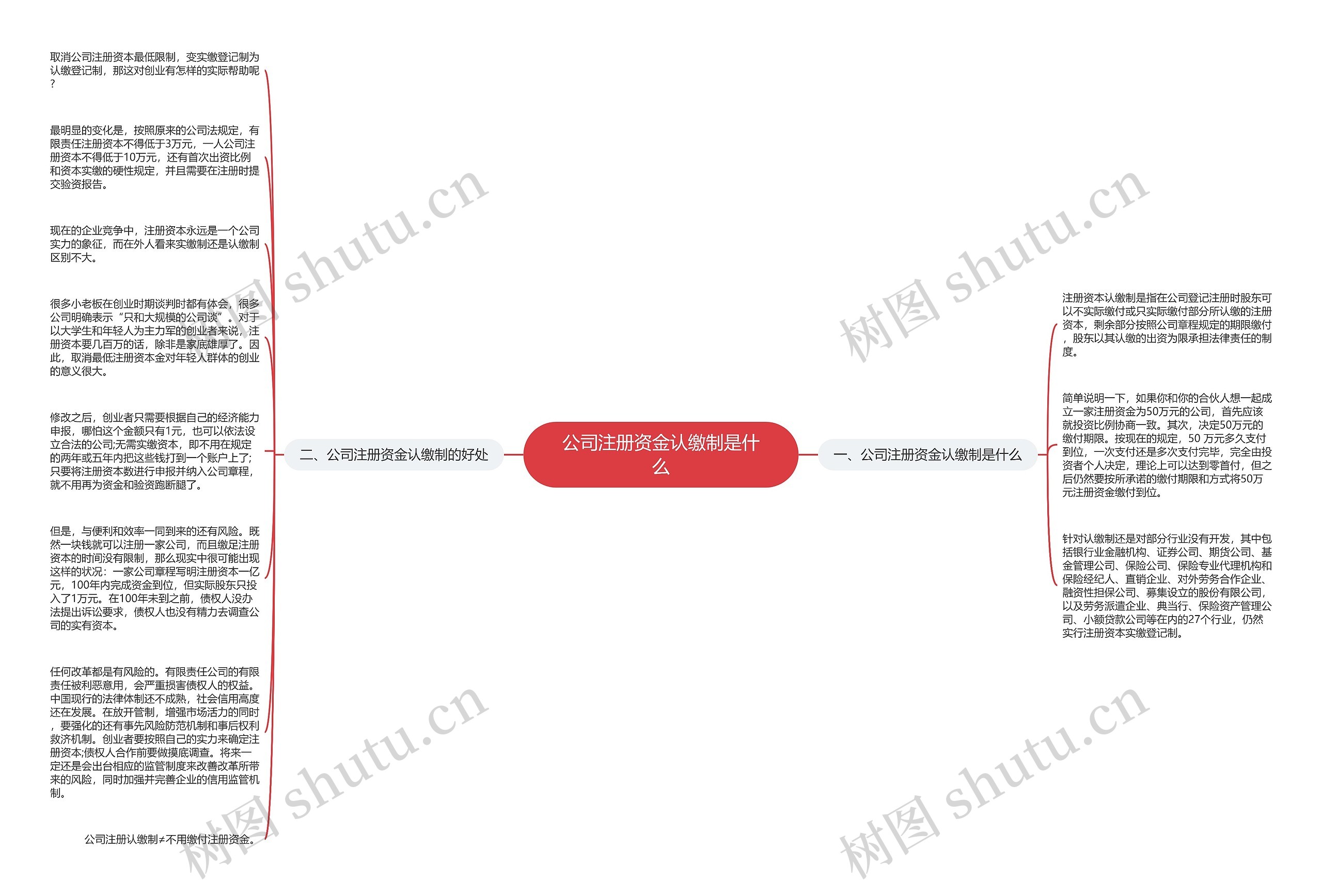 公司注册资金认缴制是什么