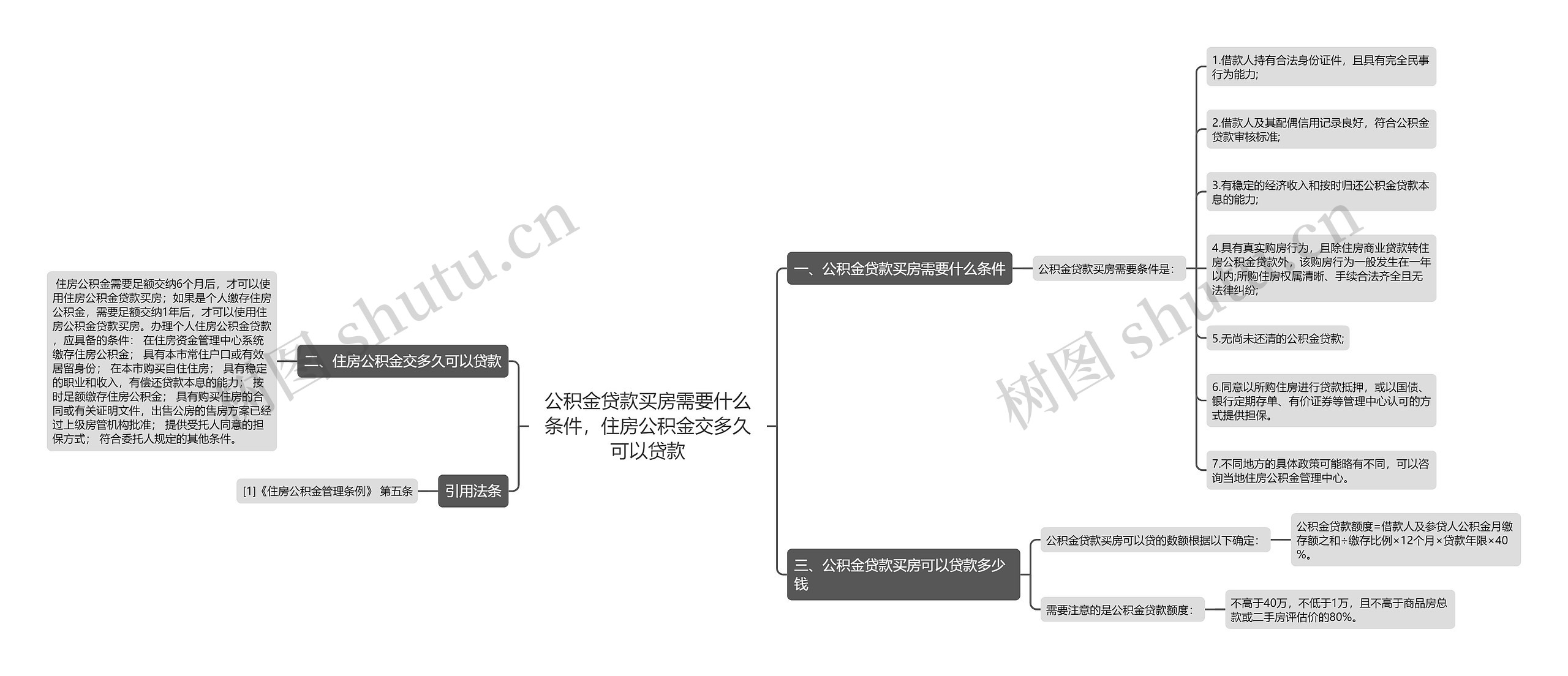 公积金贷款买房需要什么条件，住房公积金交多久可以贷款思维导图