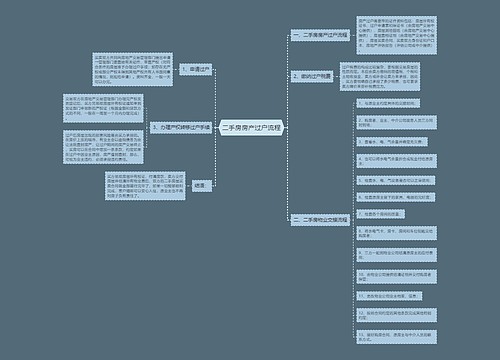 二手房房产过户流程
