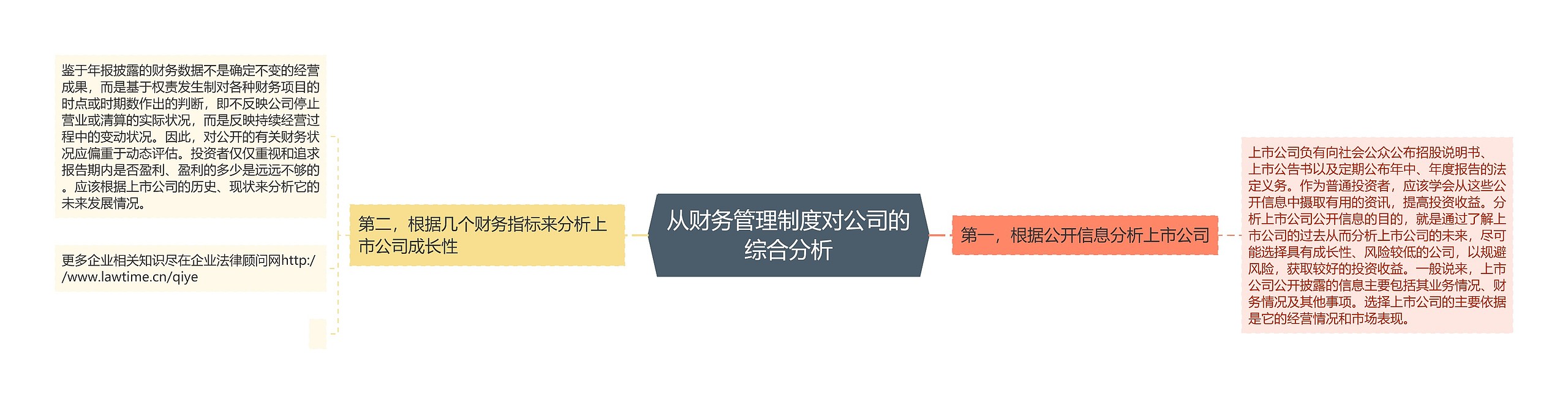 从财务管理制度对公司的综合分析思维导图