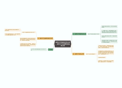 信用卡不还起诉会怎么样，信用卡不还逾期利息如何计算