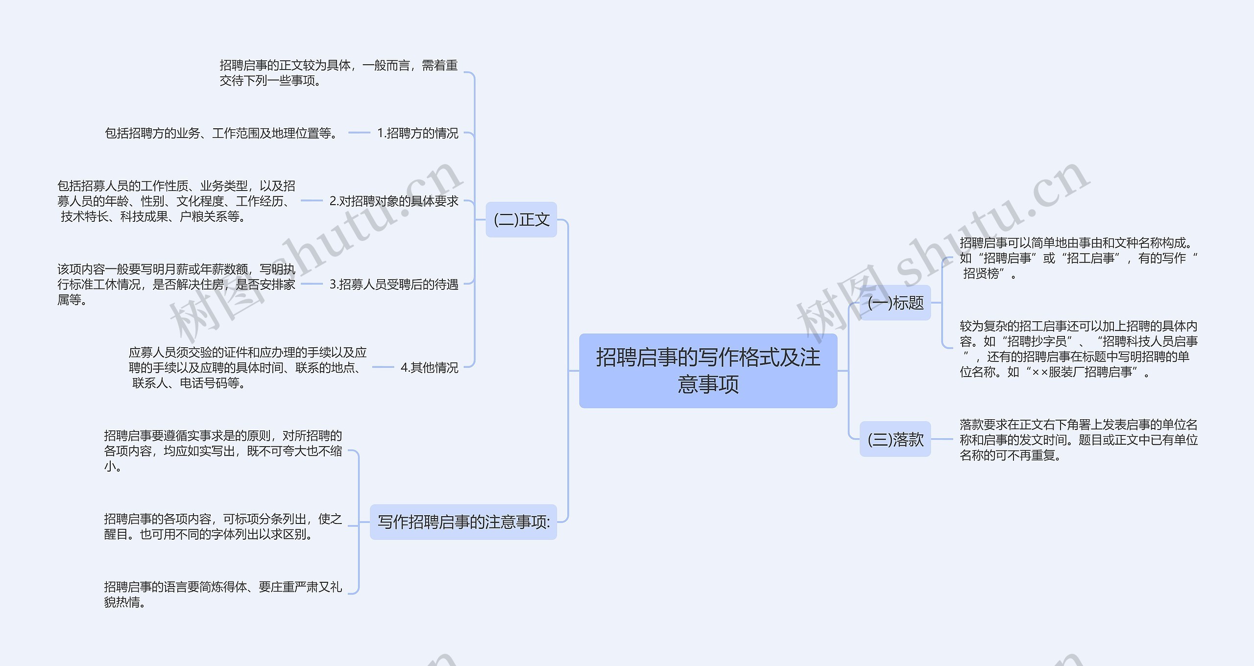 招聘启事的写作格式及注意事项