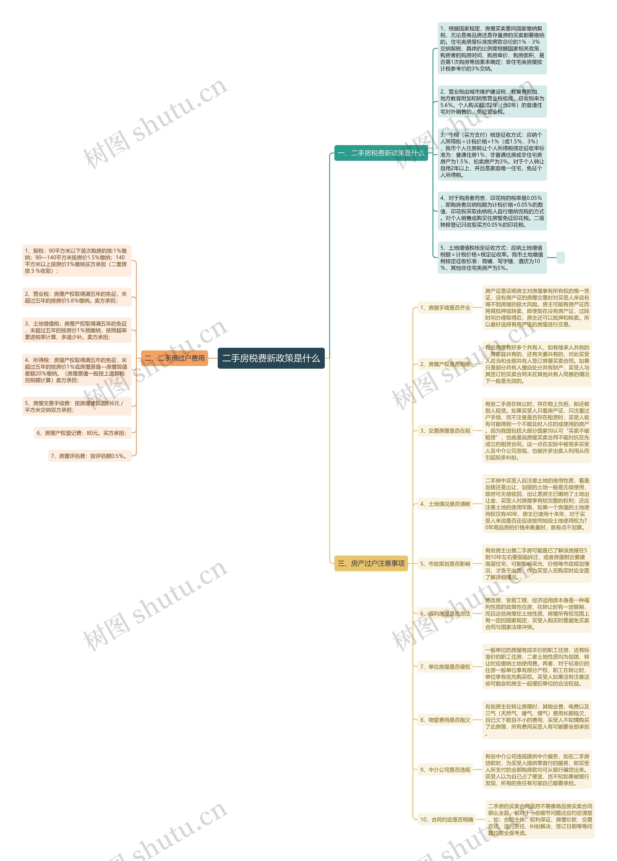 二手房税费新政策是什么 二手房税费新政策是什么