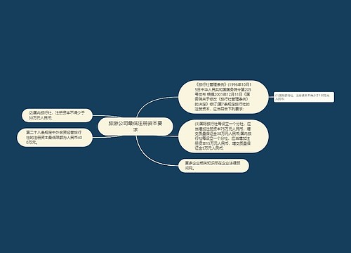 旅游公司最低注册资本要求