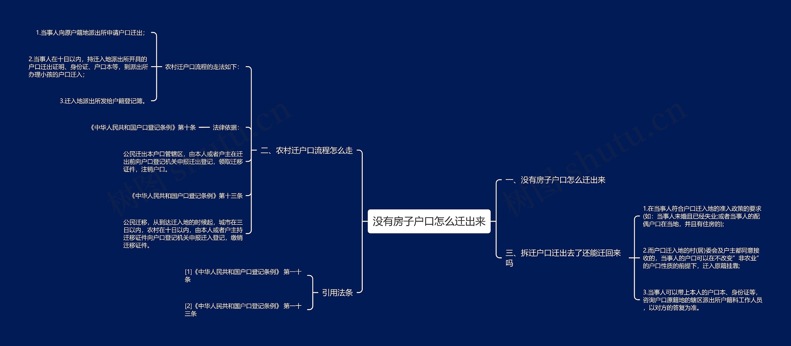 没有房子户口怎么迁出来