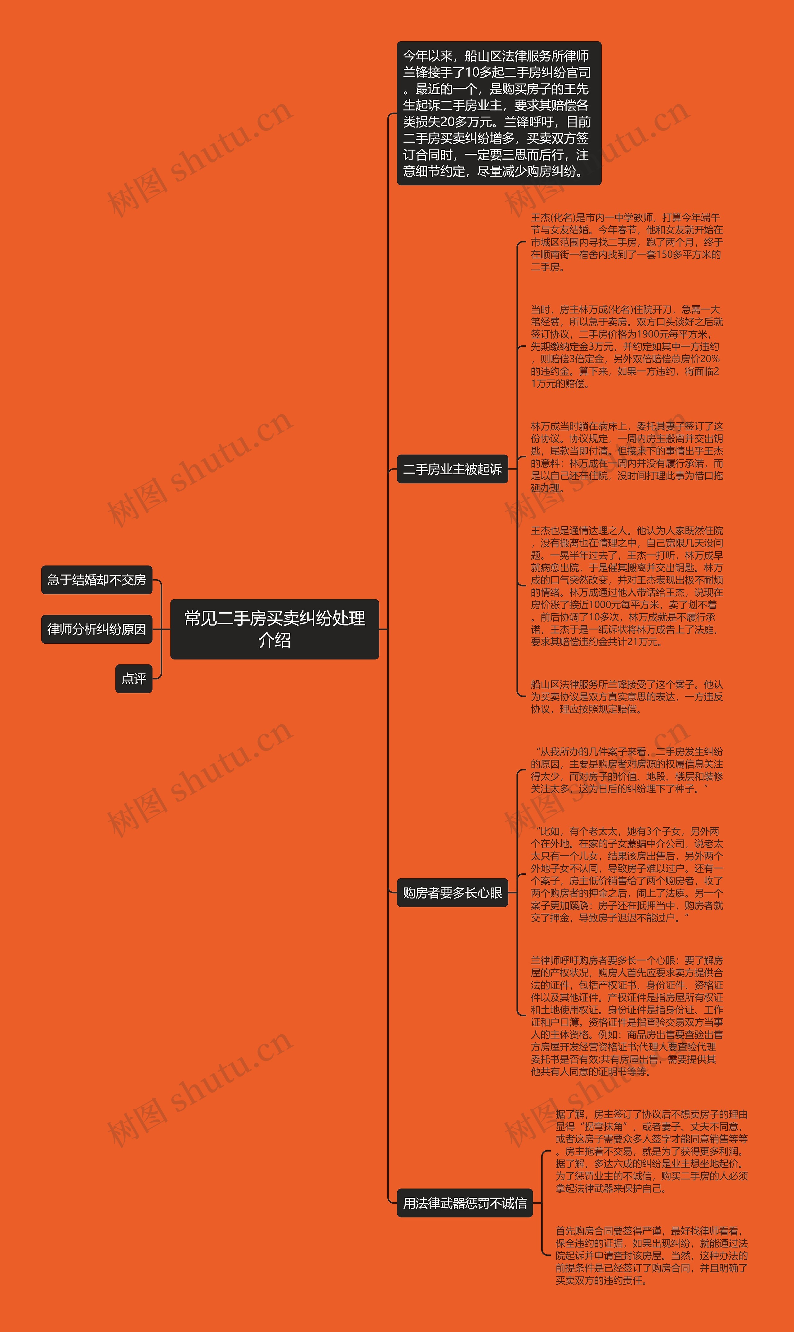 常见二手房买卖纠纷处理介绍