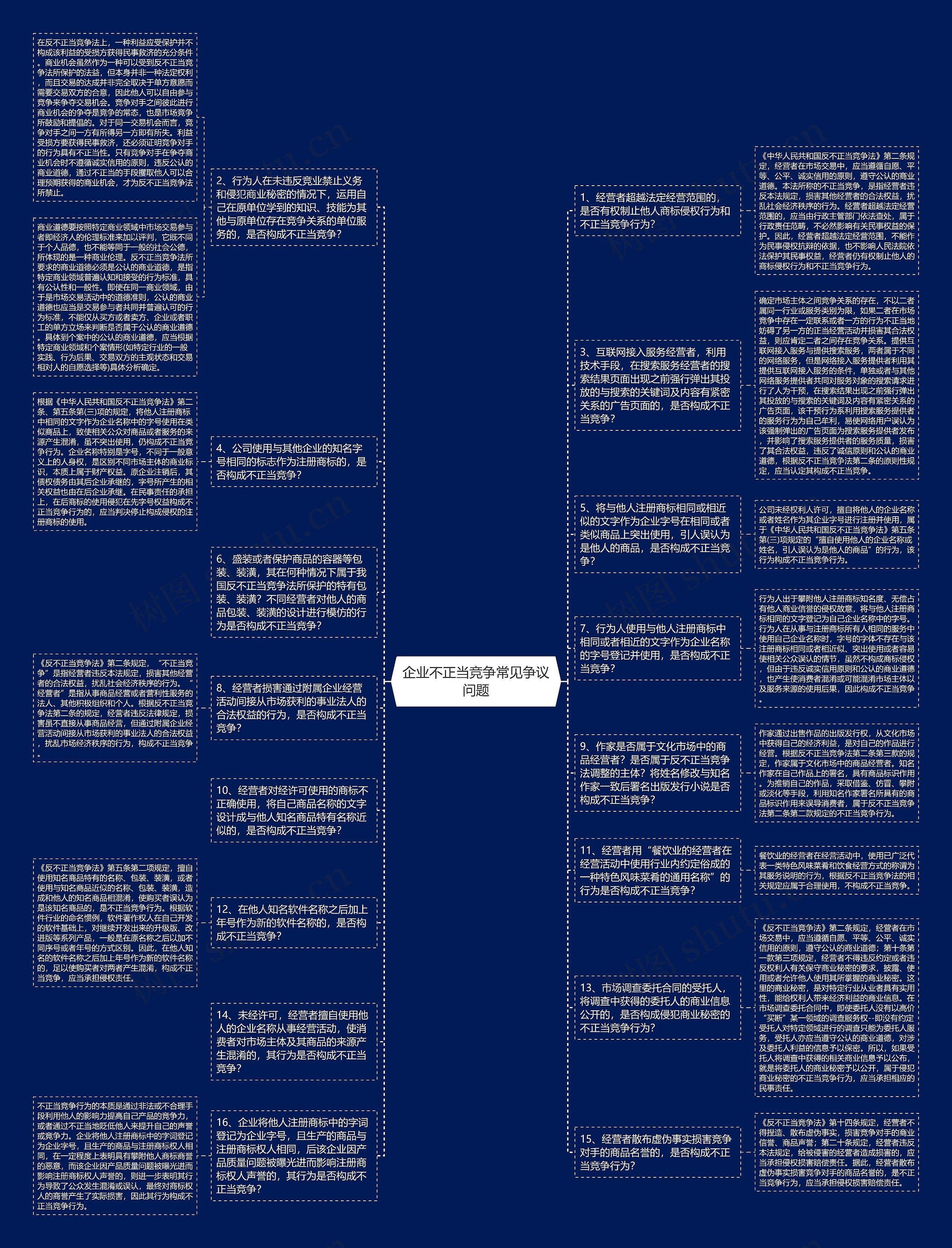 企业不正当竞争常见争议问题思维导图