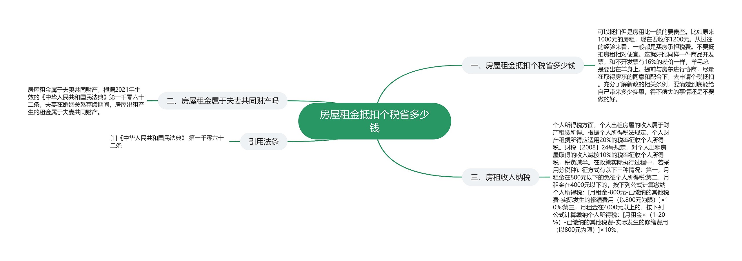 房屋租金抵扣个税省多少钱思维导图