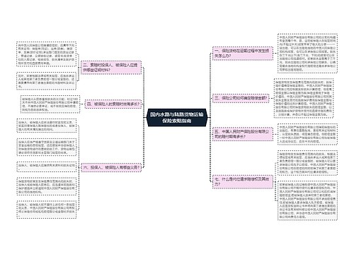 国内水路与陆路货物运输保险索赔指南