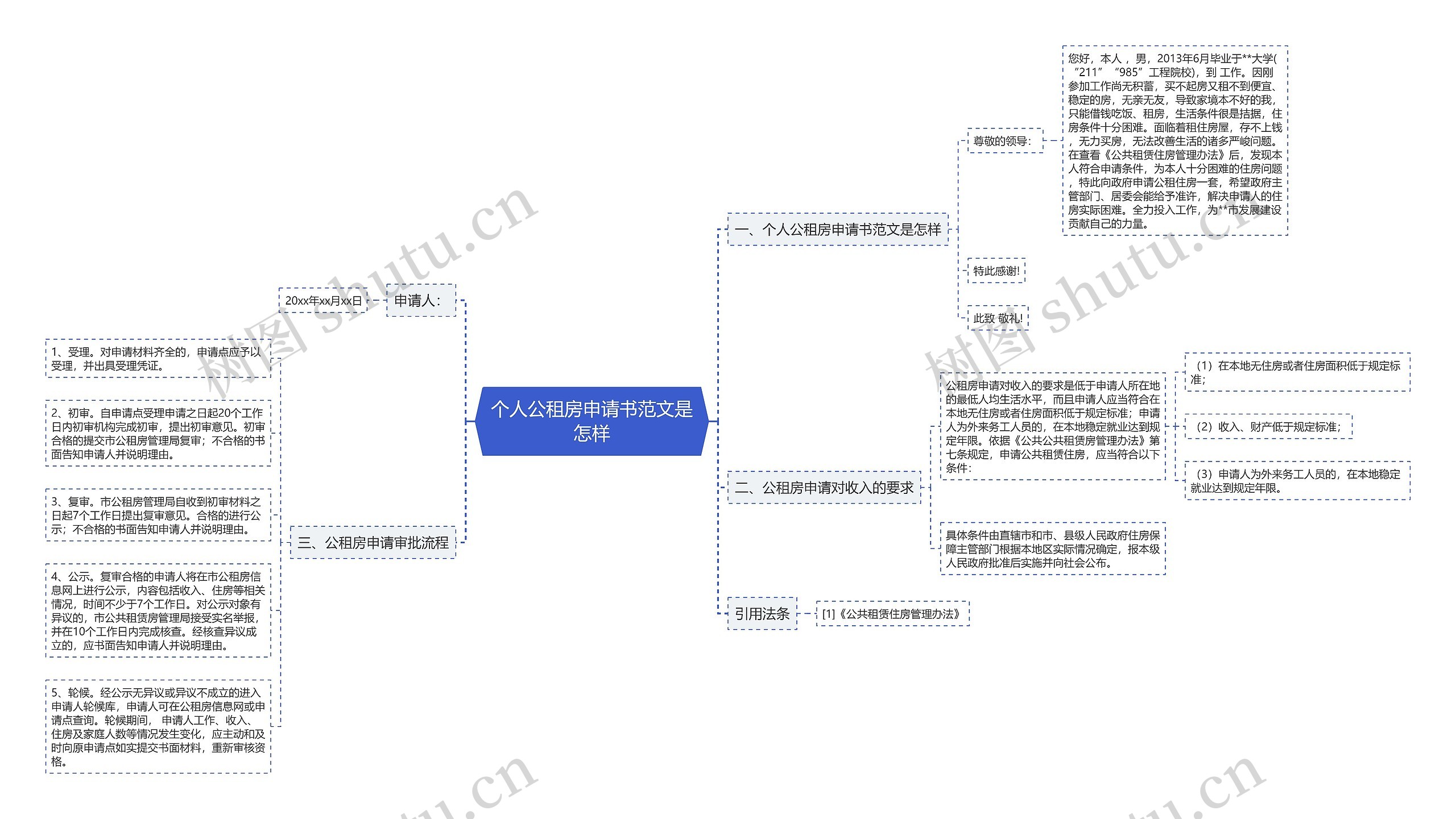 个人公租房申请书范文是怎样思维导图