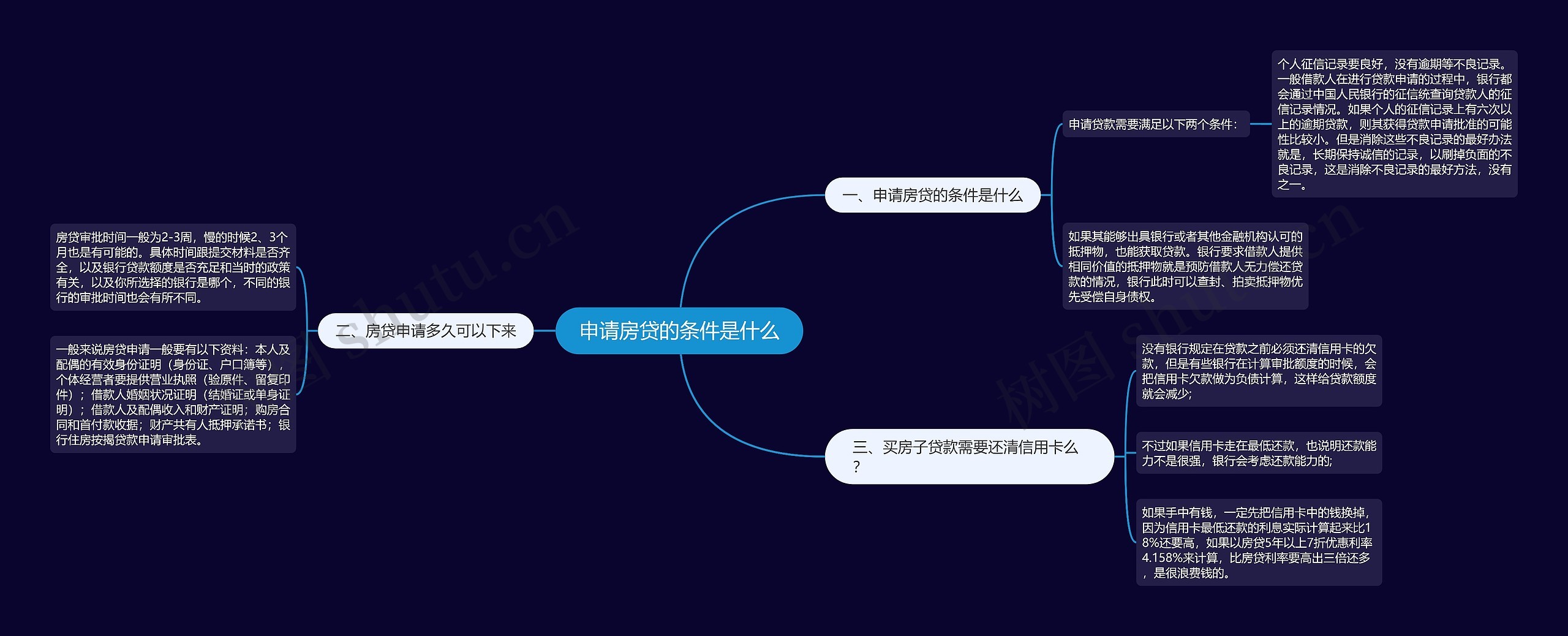 申请房贷的条件是什么思维导图