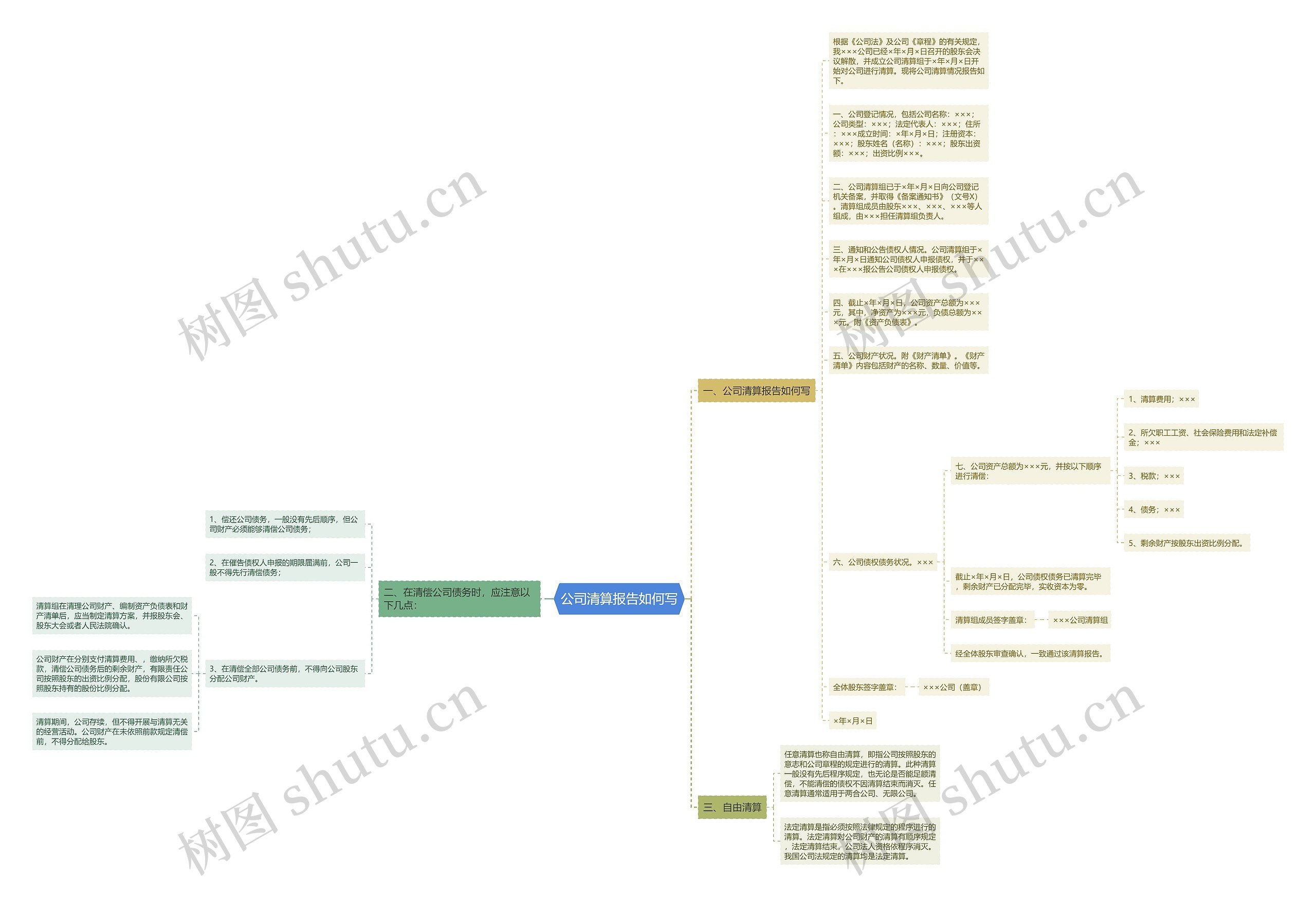 公司清算报告如何写思维导图