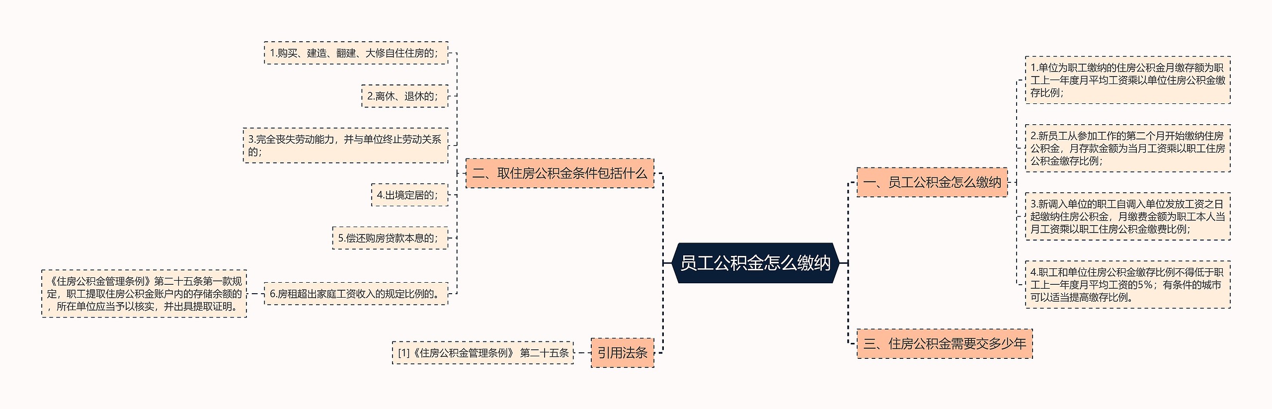 员工公积金怎么缴纳思维导图