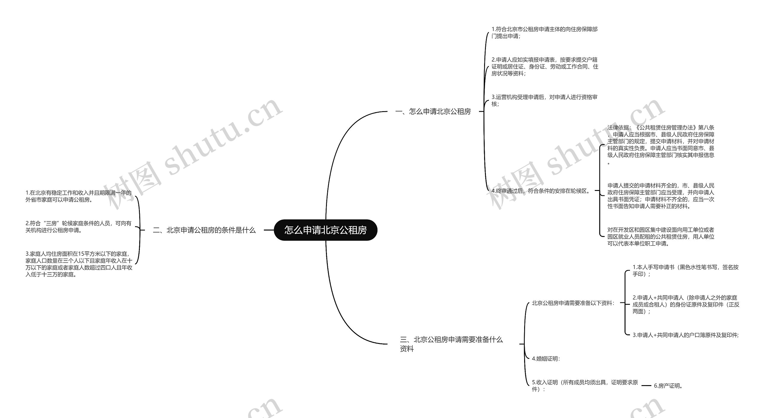 怎么申请北京公租房思维导图
