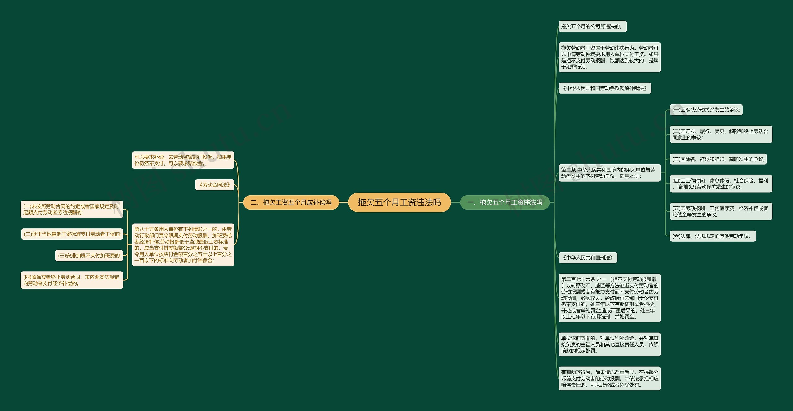 拖欠五个月工资违法吗思维导图