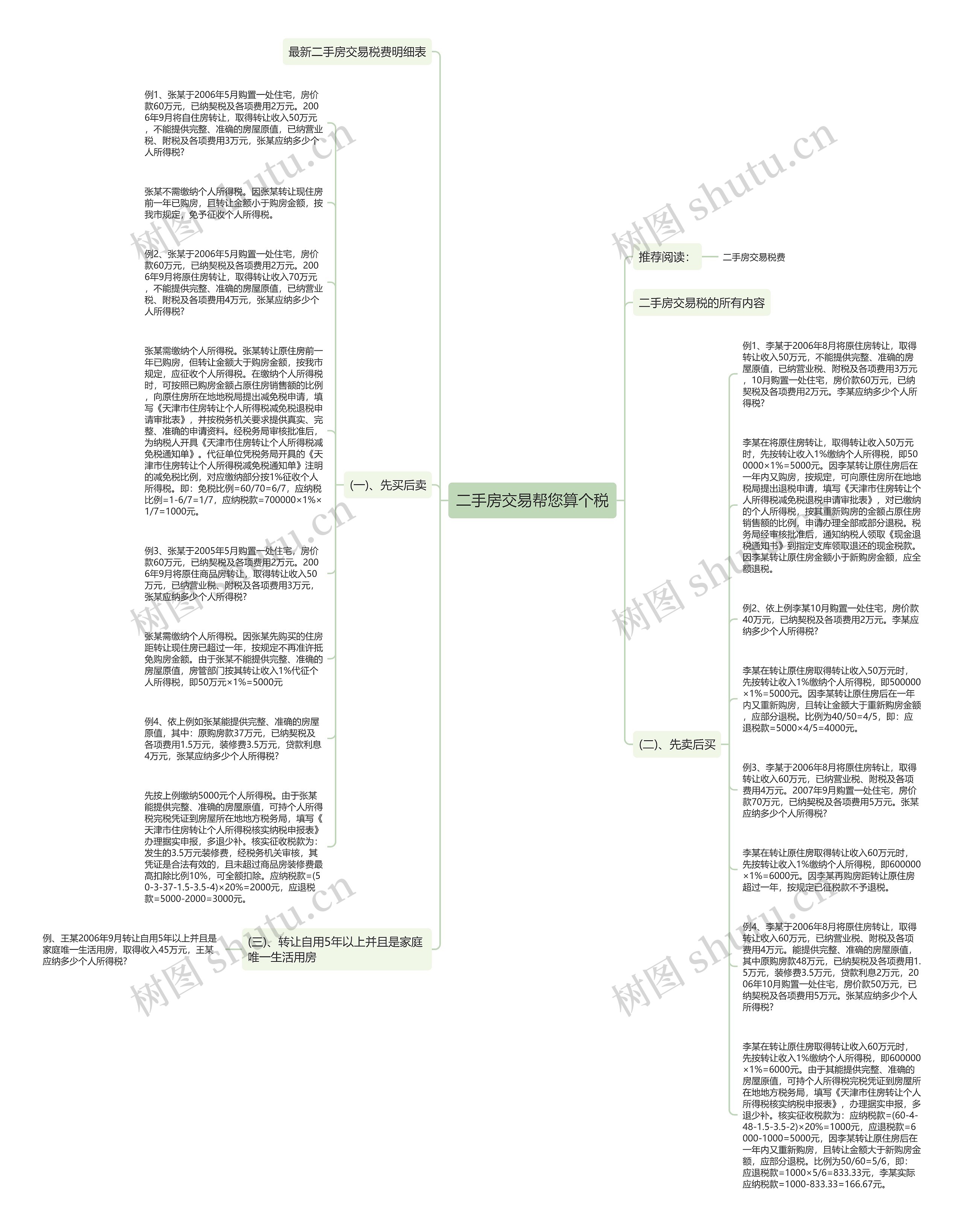 二手房交易帮您算个税思维导图