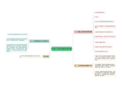 交易二手房流程详细步骤