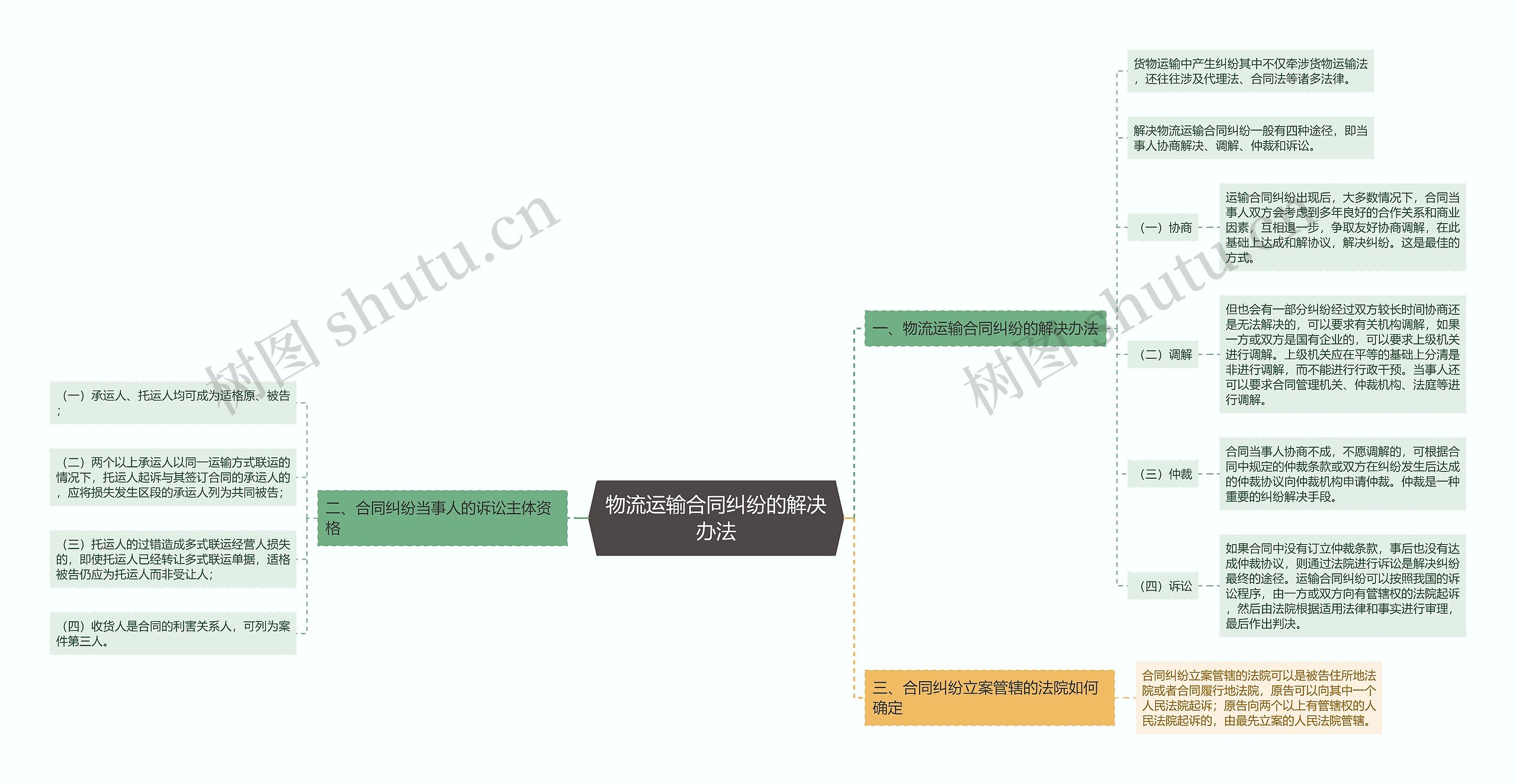 物流运输合同纠纷的解决办法 物流运输合同纠纷的解决办法