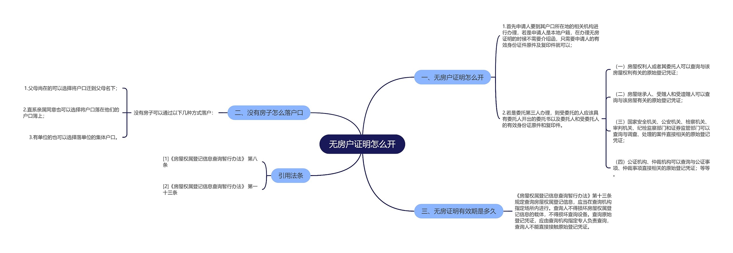 无房户证明怎么开