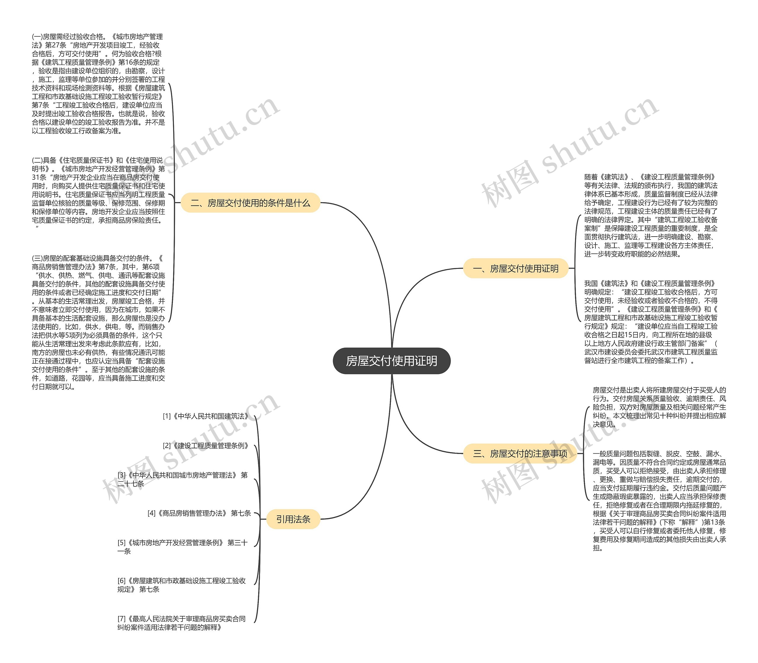 房屋交付使用证明思维导图