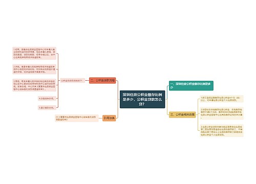 深圳住房公积金缴存比例是多少，公积金贷款怎么贷？