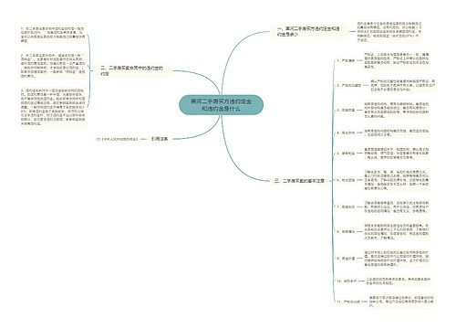 黑河二手房买方违约定金和违约金是什么