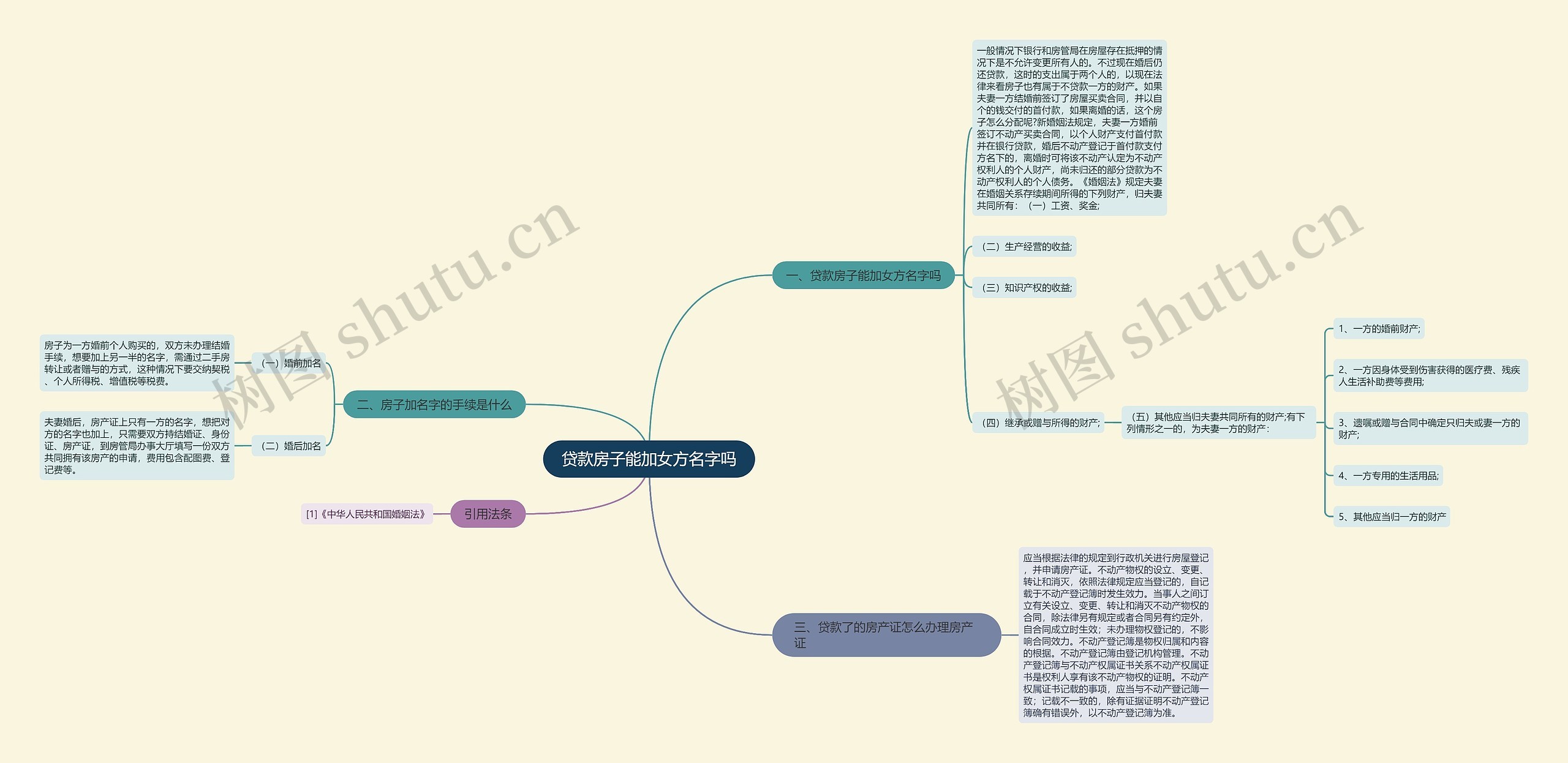 贷款房子能加女方名字吗