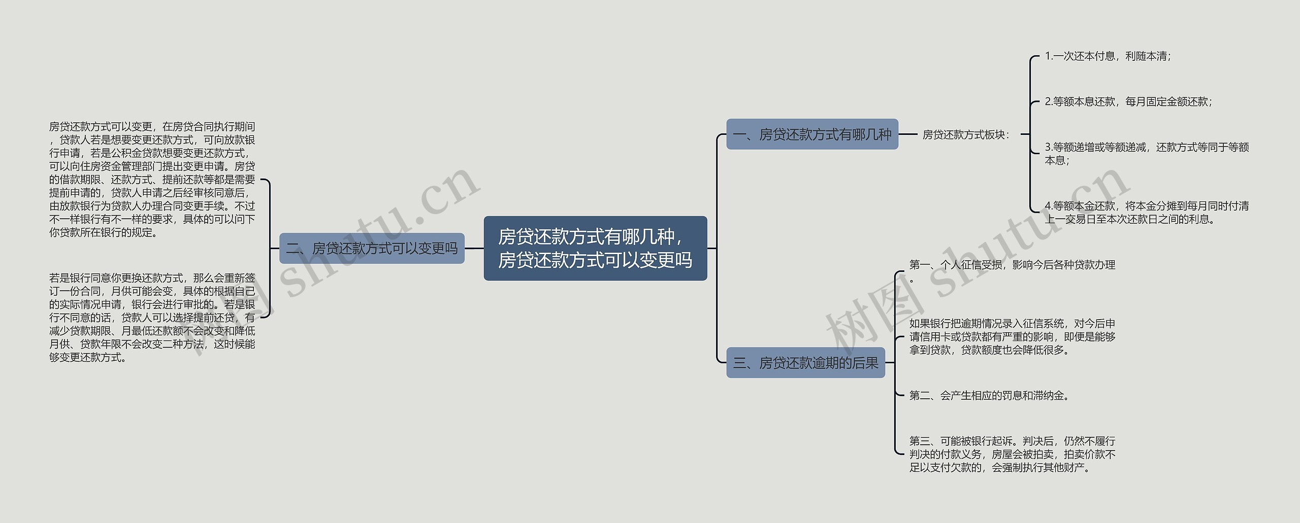 房贷还款方式有哪几种，房贷还款方式可以变更吗