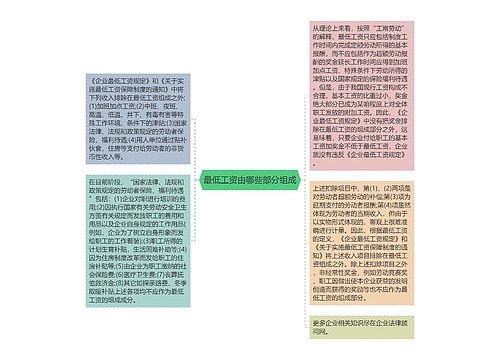 最低工资由哪些部分组成