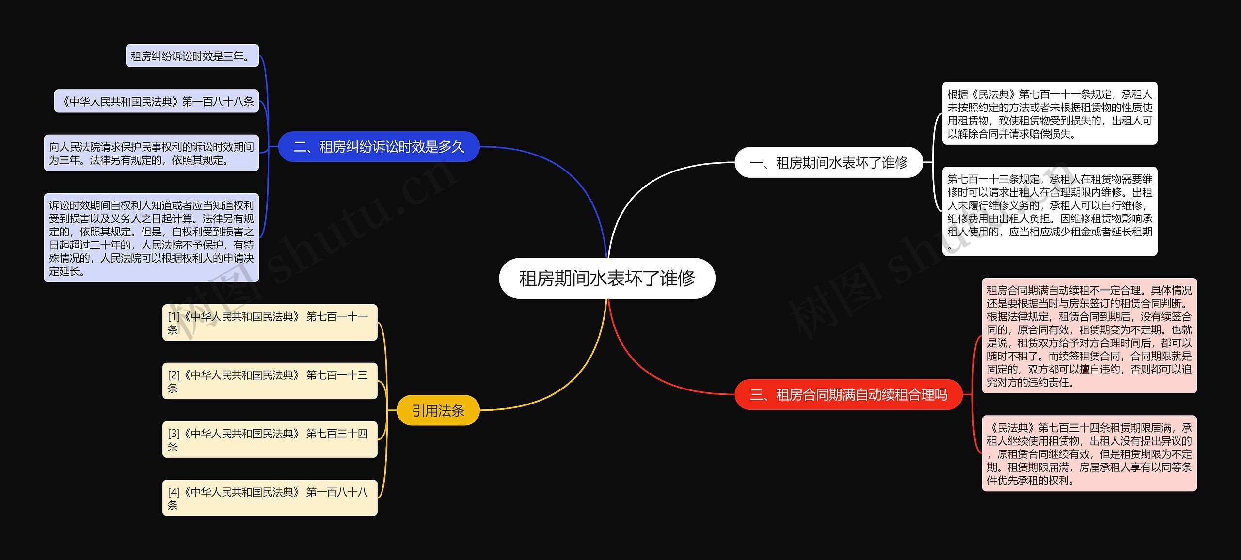 租房期间水表坏了谁修