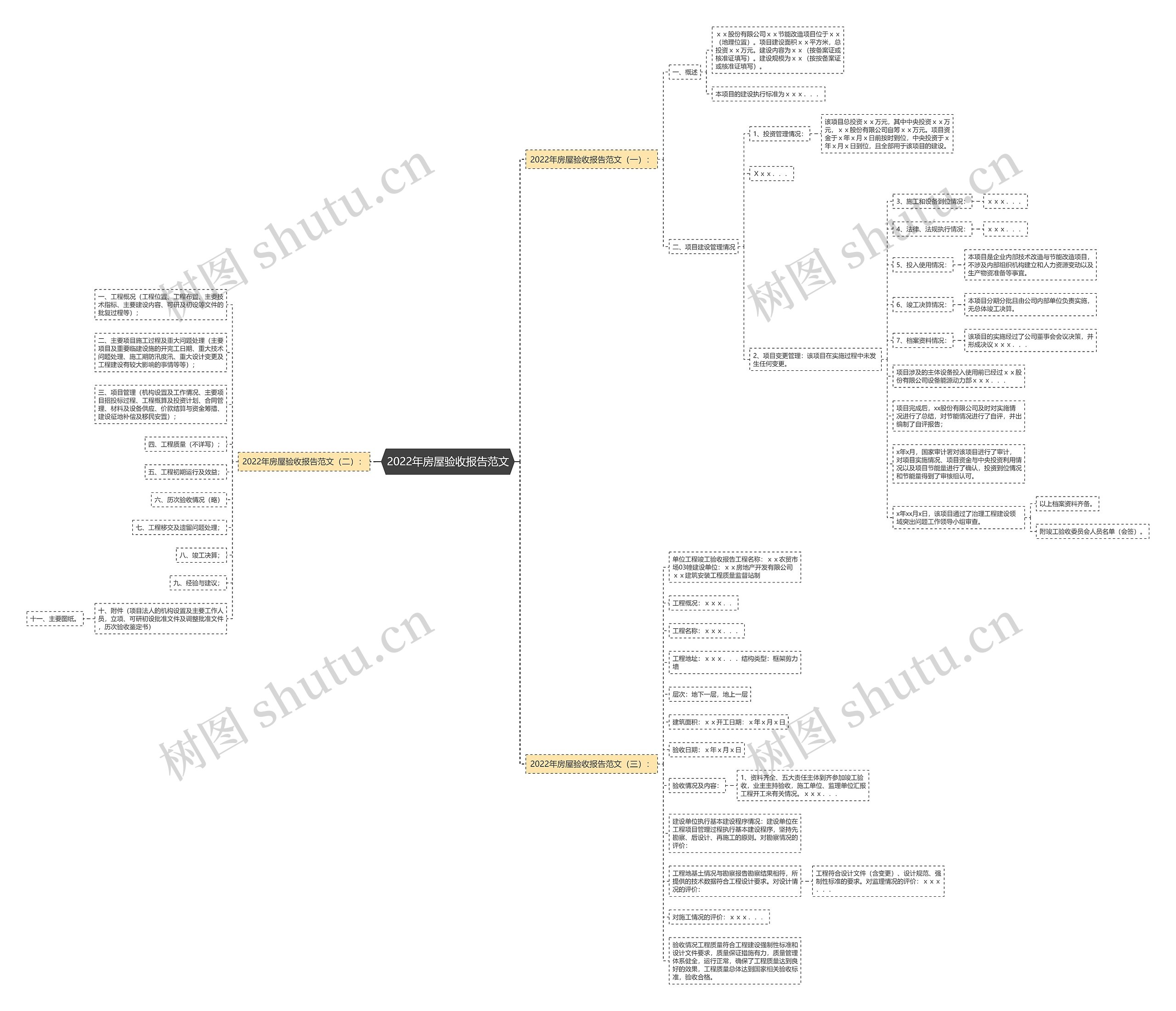 2022年房屋验收报告范文思维导图