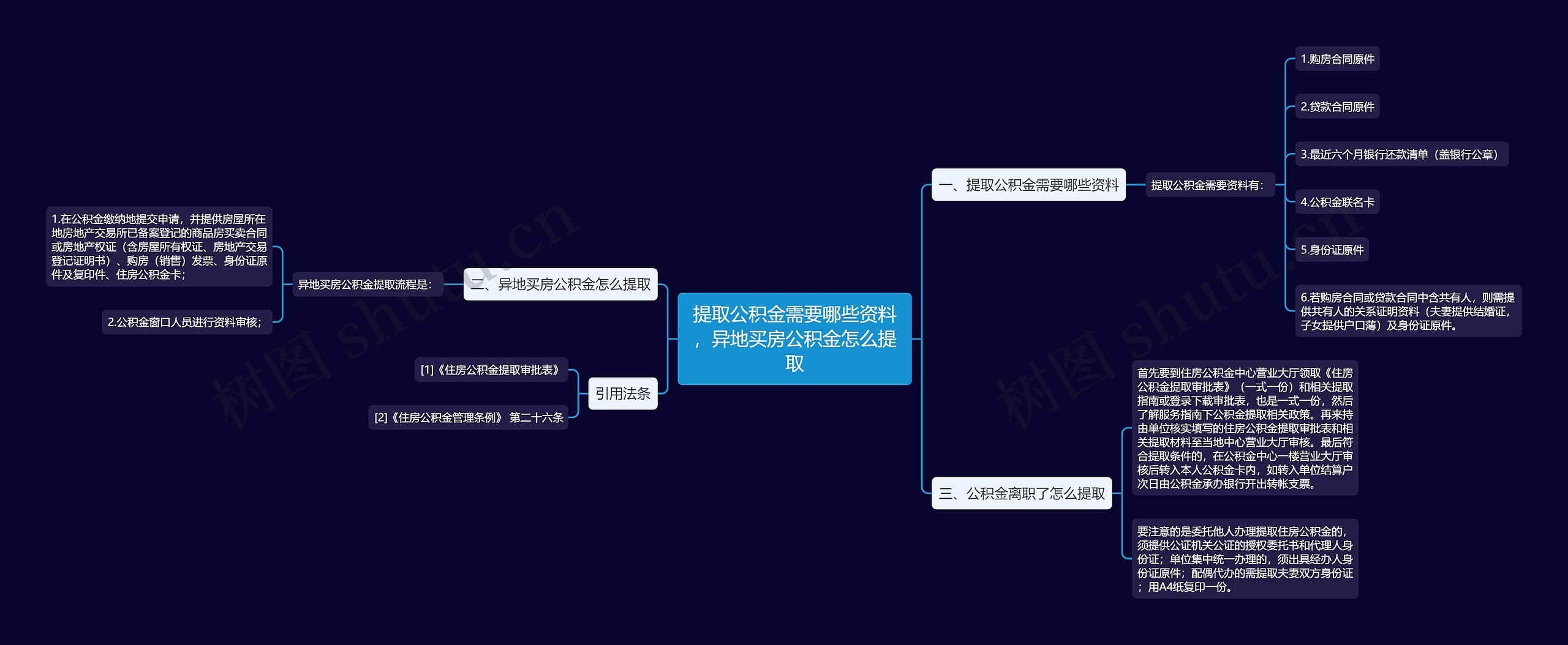 提取公积金需要哪些资料，异地买房公积金怎么提取思维导图