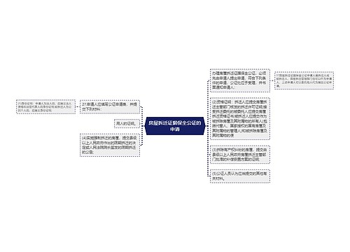 房屋拆迁证据保全公证的申请