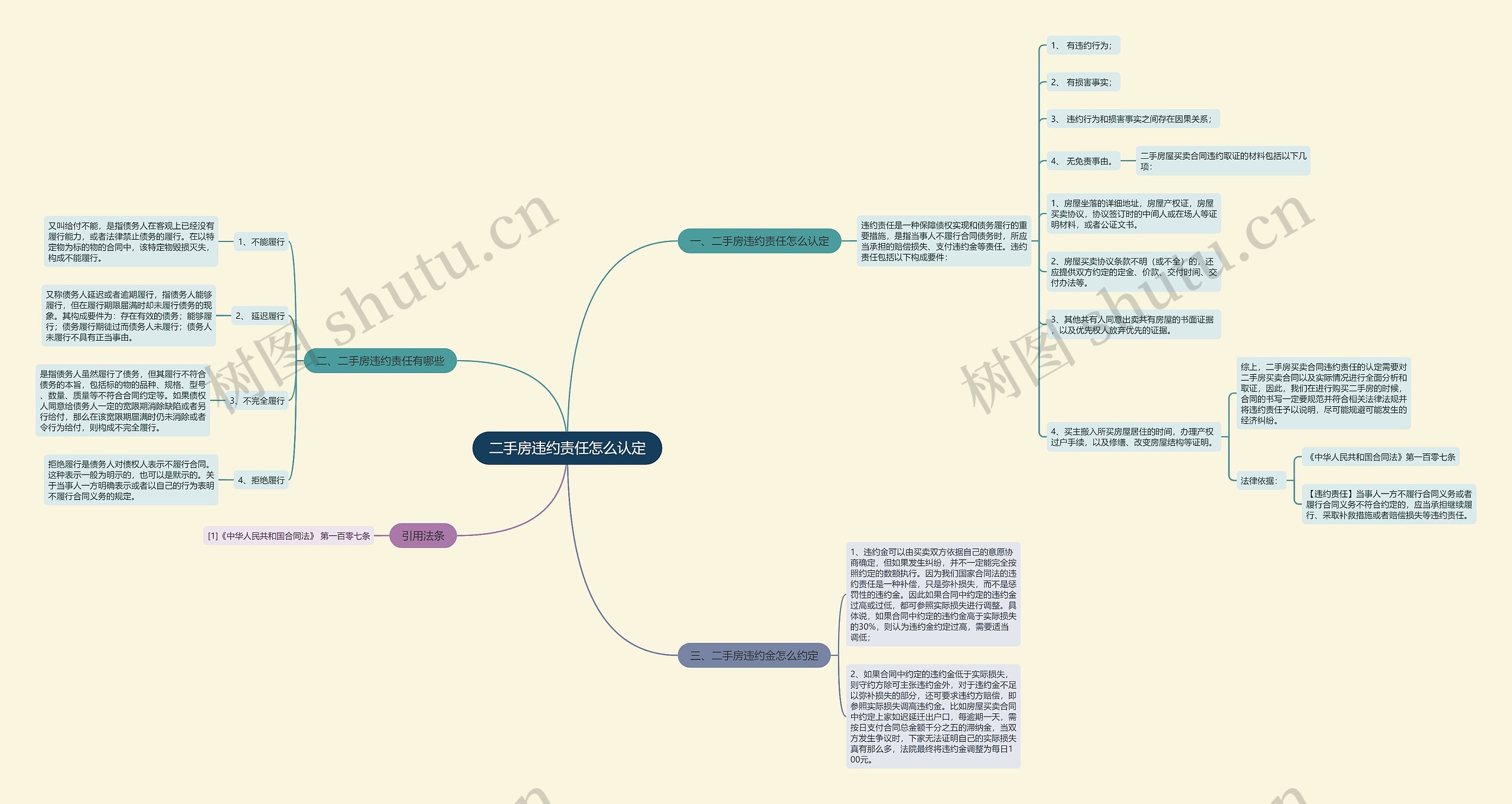 二手房违约责任怎么认定 二手房违约责任怎么认定