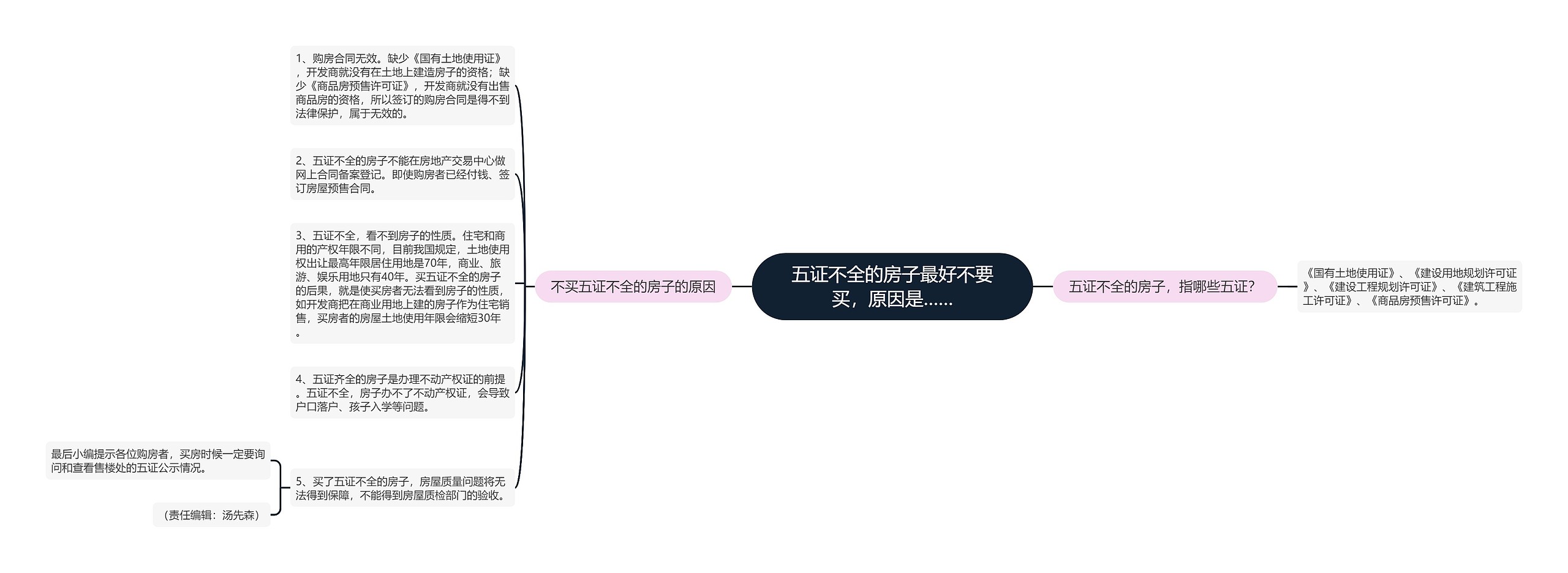 五证不全的房子最好不要买，原因是……