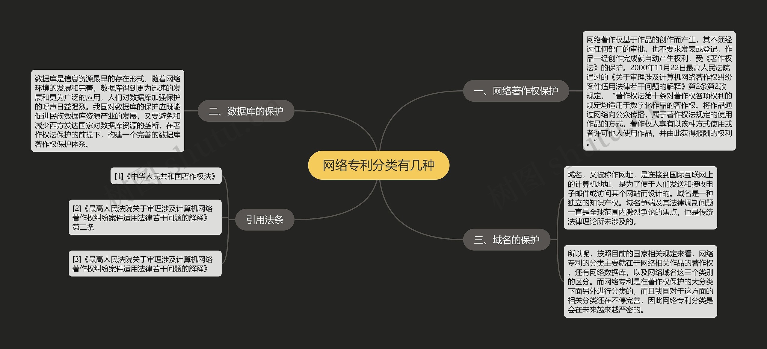 网络专利分类有几种