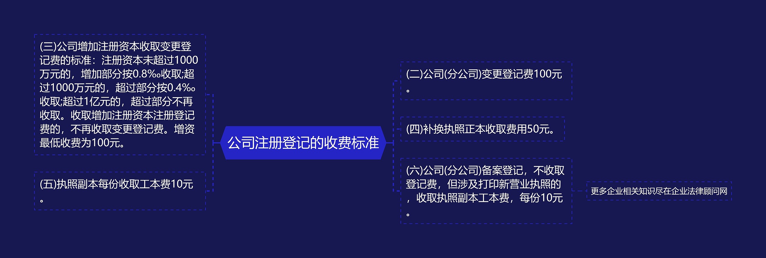 公司注册登记的收费标准