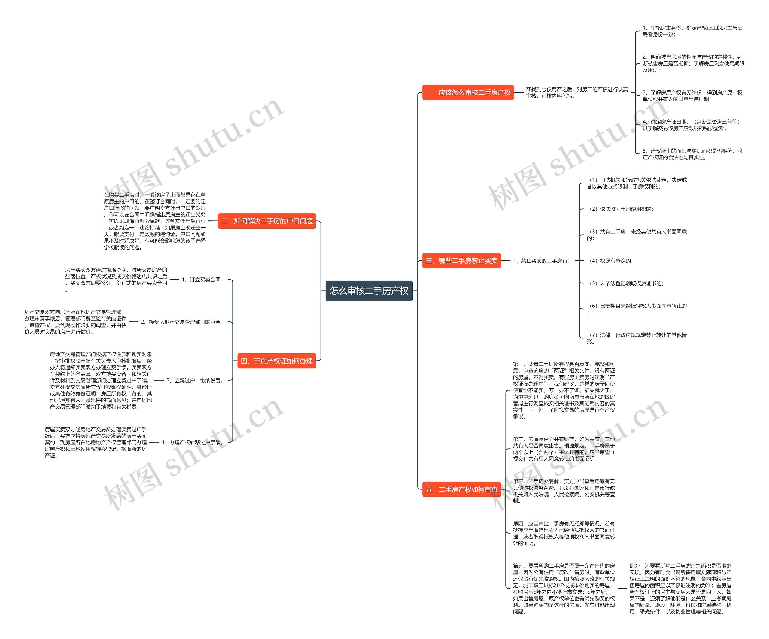 怎么审核二手房产权思维导图