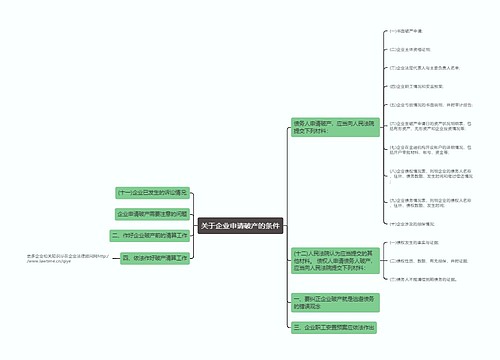 关于企业申请破产的条件